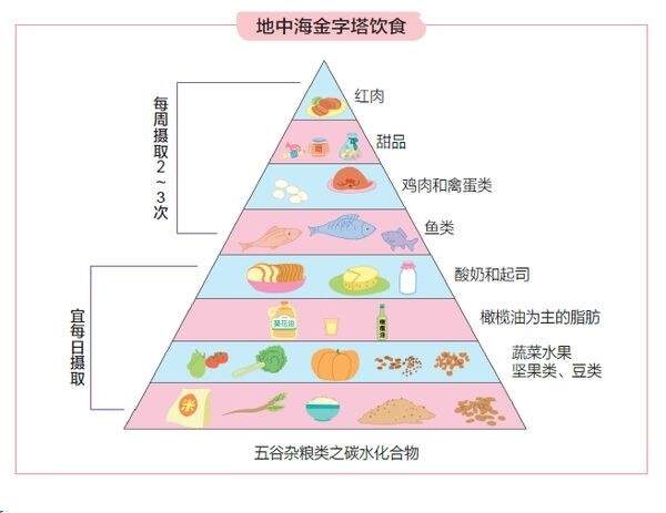 健康饮食与认知功能的内在联系研究揭秘，饮食如何影响大脑功能