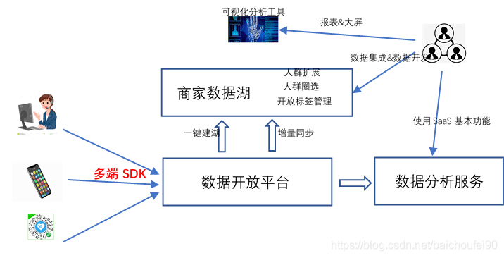 管家婆资料精准一句真言,专业分析解释定义_专属版69.998