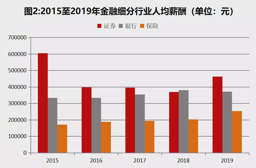 行业变革下的挑战与机遇，年内证券业减员1.85万人