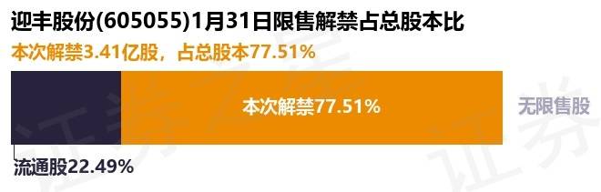 222.41亿限售股解禁，市场挑战与机遇解析