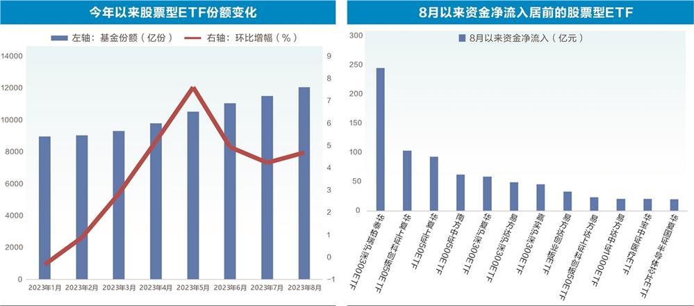 资金借道ETF入市，策略、影响及未来展望