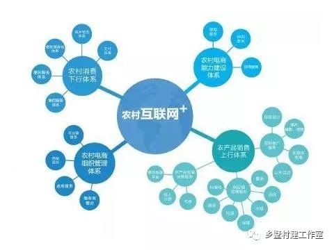 农村电商助力扶贫，农产品销路显著拓宽