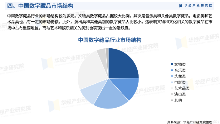 数字藏品市场火热，法律边界待明晰