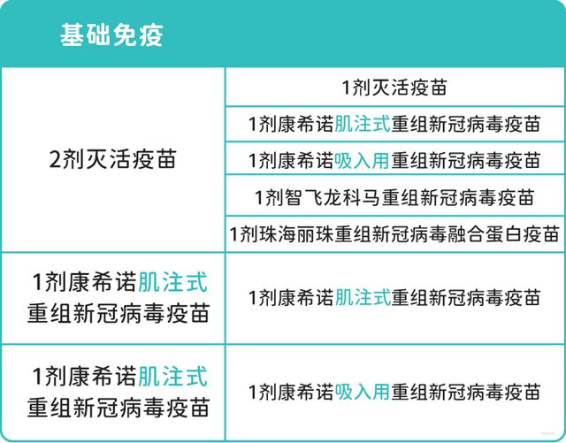 核酸检测行业整顿，标准化管理成整顿关键