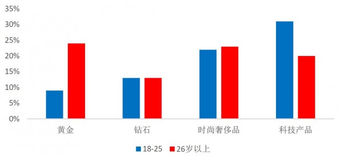 雅楠 第3页