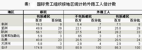 外籍劳工涌入城市带来的劳动市场挑战与应对策略