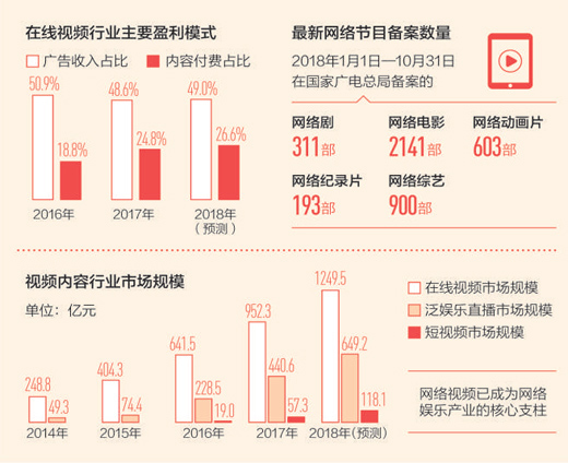 网络剧质量提升与用户审美标准的同步上升