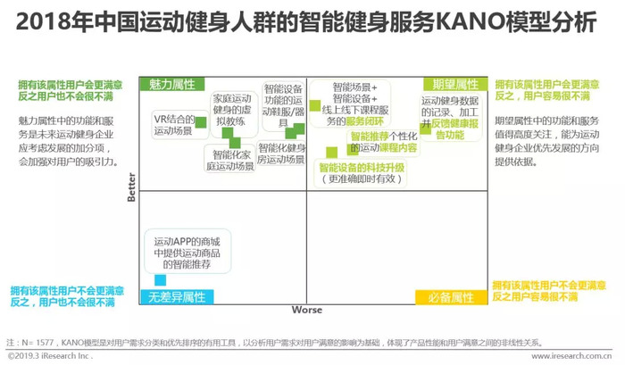 智能健身热潮带动运动与设备市场蓬勃发展