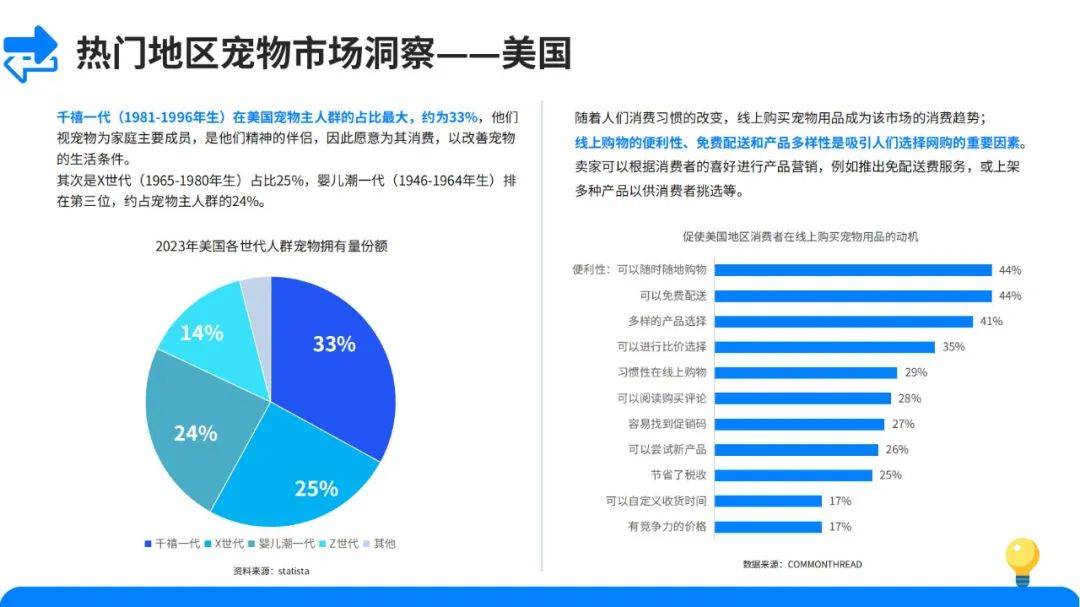 宠物经济的繁荣与养宠理念的进阶