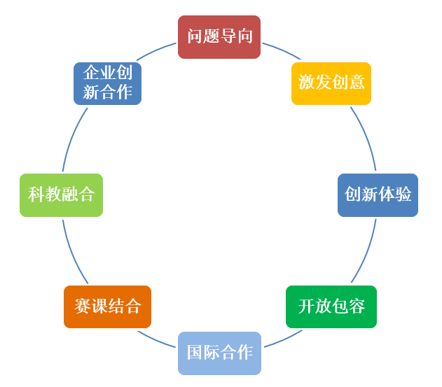 项目化学习，培育团队协作精神的沃土