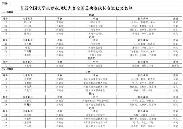 学生职业规划与课程选择关系的探索与启示，启示与启示之路