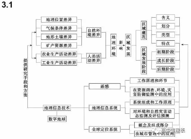 知识图谱在学生知识体系完善中的关键作用与影响