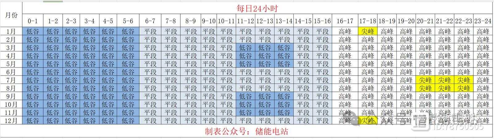 2024年新版49码表图,具体操作步骤指导_社交版46.490