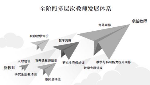 探究教师专业发展与学生教育质量关系，启示与展望