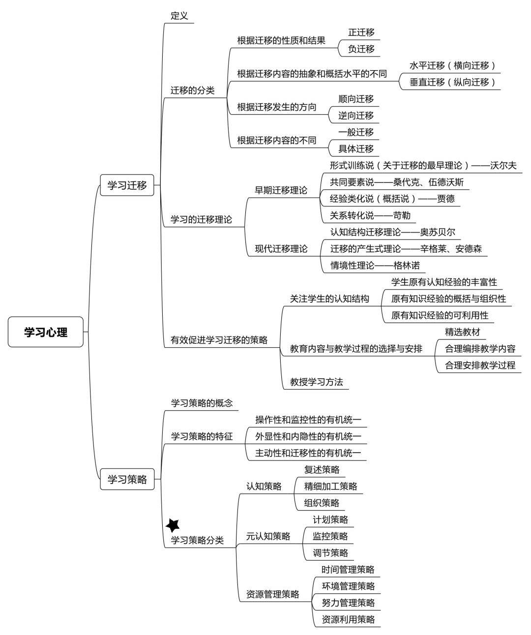 知识管理对学生信息整理能力的影响与关系探究