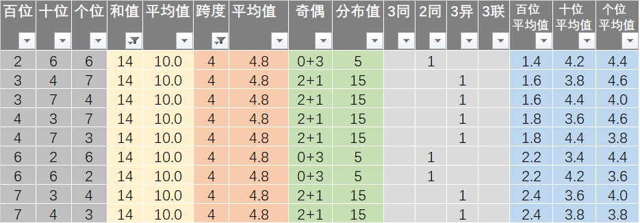 新澳今晚上9点30开奖结果,数据说明解析_iPad44.626