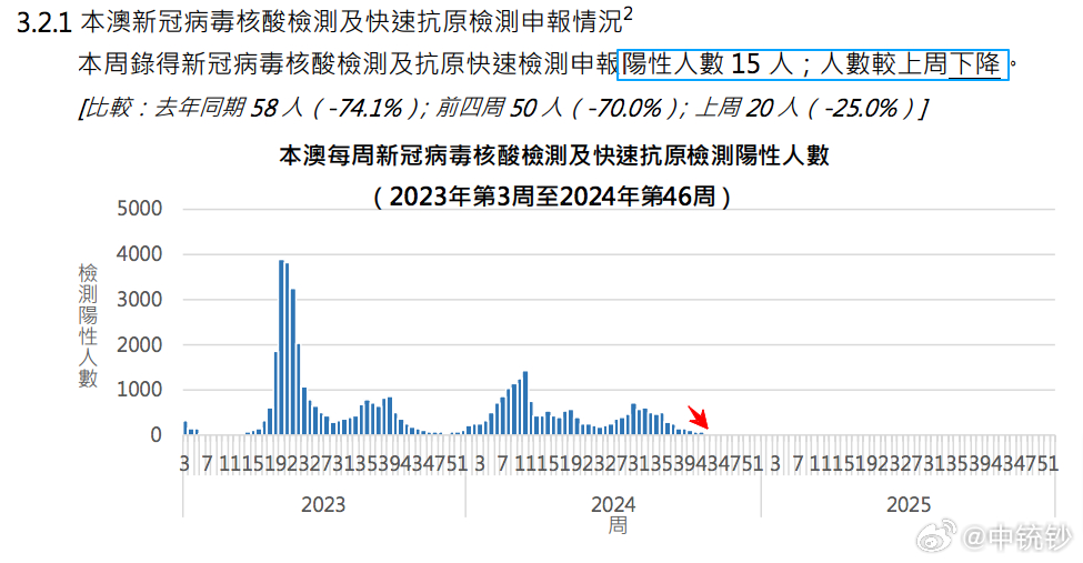 黑白格子控°