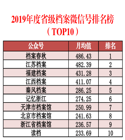 濠江精准资料大全免费,深入应用数据解析_豪华版19.933