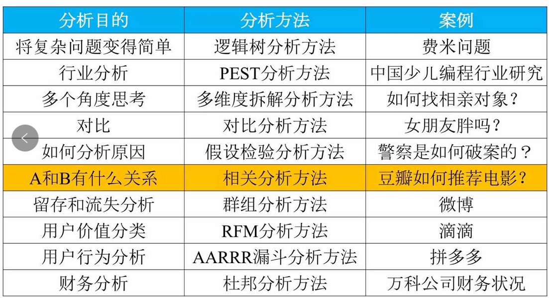 2024新奥正版资料免费提供,全面数据策略解析_WP13.803