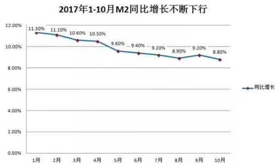 十月楼市股市复苏迹象显现，市场展望积极向好