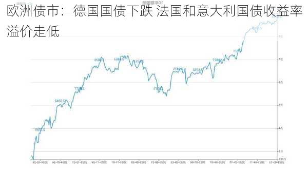 德国十年期国债市场走势分析与展望，止步五连跌的未来趋势探讨