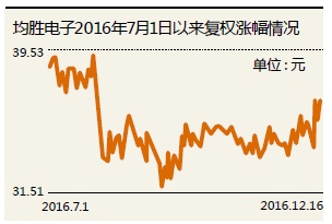 五家券商背后的故事，揭秘推上法庭的原因