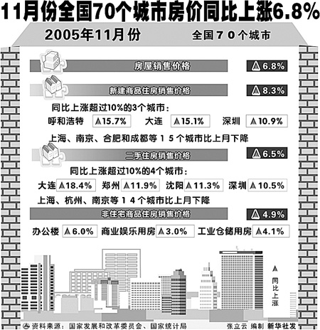 全国70城11月房价走势分析与预测，市场趋势揭秘