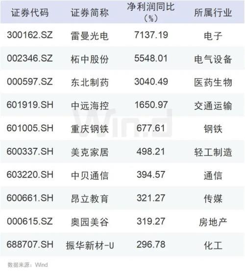 银行贷回购业务的优化增持策略与实践探索