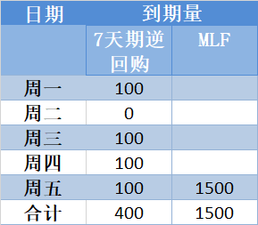 央行逆回购置换MLF，操作背后的意义与深远影响