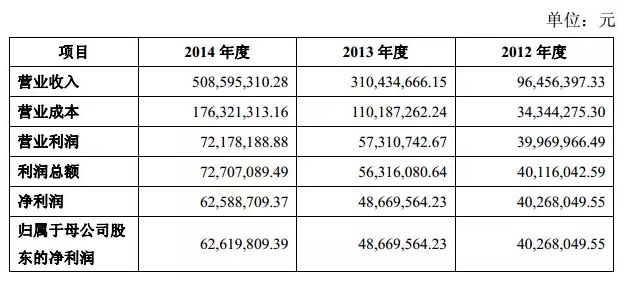 新澳天天开奖资料大全最新54期开奖结果,数据支持执行方案_战斗版86.84