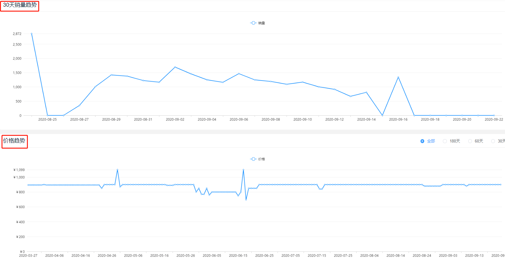 澳门三肖三码精准100%的背景和意义,全面实施数据分析_户外版80.779