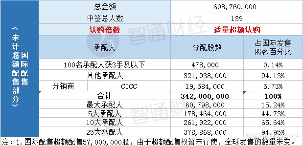 澳门三肖三码精准100%公司认证,重要性说明方法_app12.275