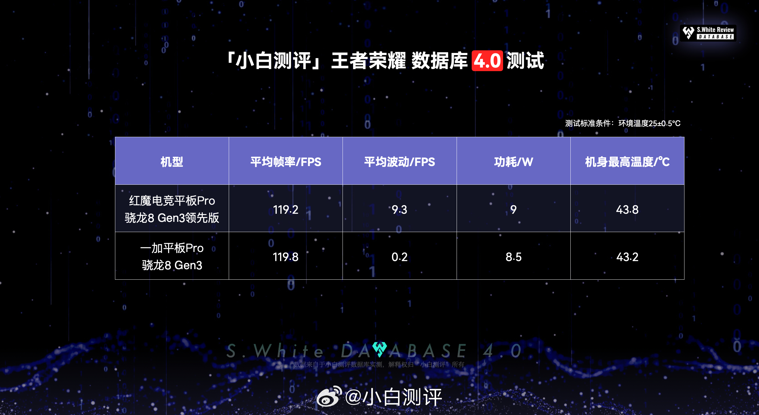 白小姐449999精准一句诗,权威评估解析_标配版64.125