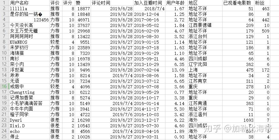 正宗黄大仙中特一肖,数据解读说明_专属版80.933