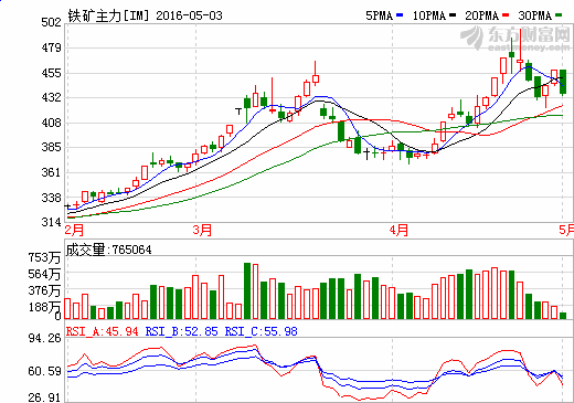 |▍海洛因的温柔