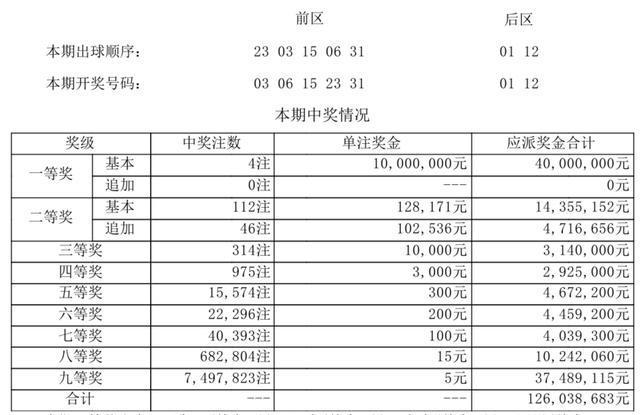 一万零一种可能