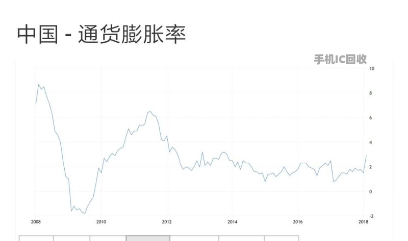 通货膨胀对家庭生活的影响深度解析