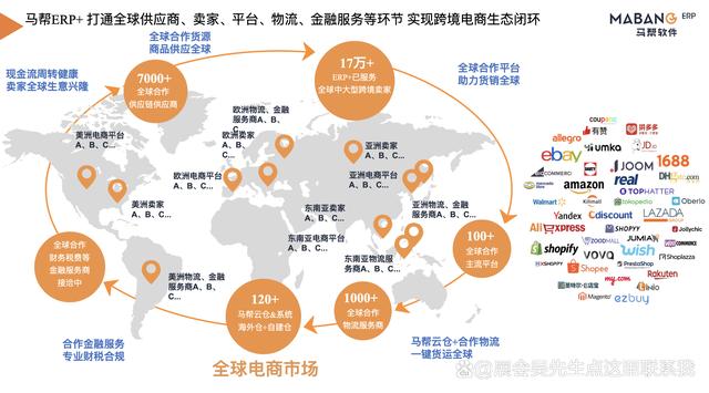 跨境电商助力全球经济互动加速发展