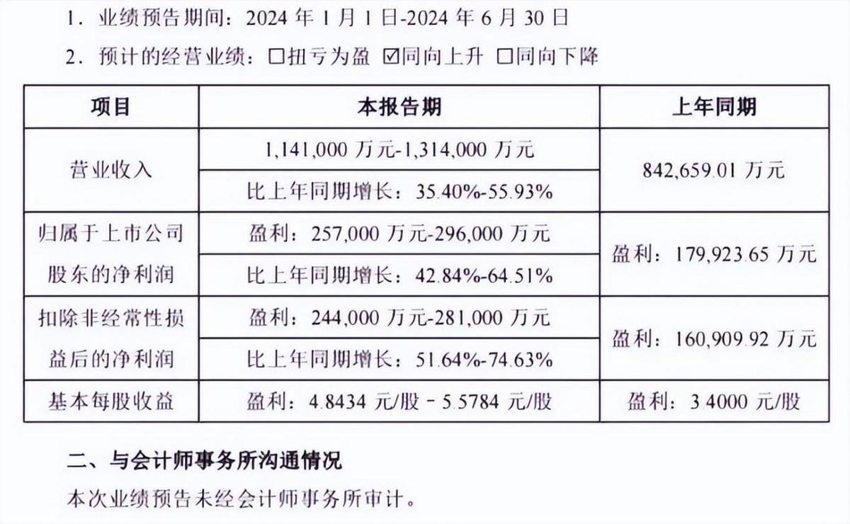 环境政策变动对企业利润的影响及潜在威胁分析