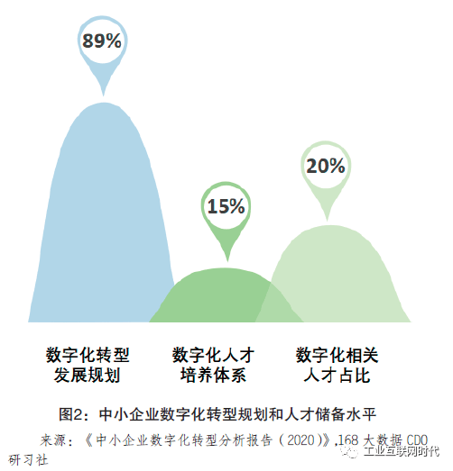 中小企业数字化转型的机遇与挑战解析