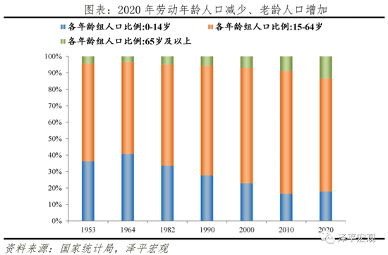 老龄化社会对经济结构的深刻影响与挑战分析