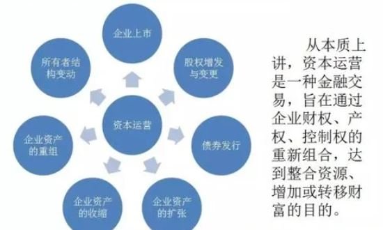 资本运作策略，提升企业的价值增长之路