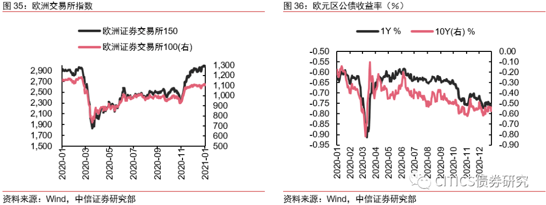 夜晚以往漫步