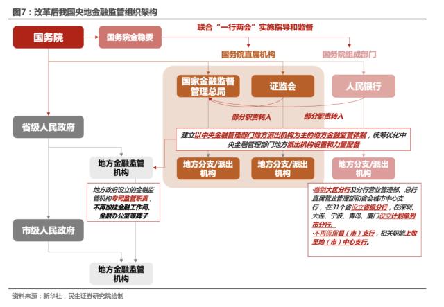 金融监管改革对市场的长远影响及启示