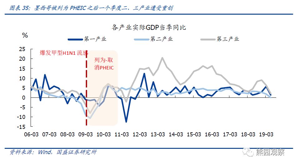 经济危机下的资产配置与风险控制策略