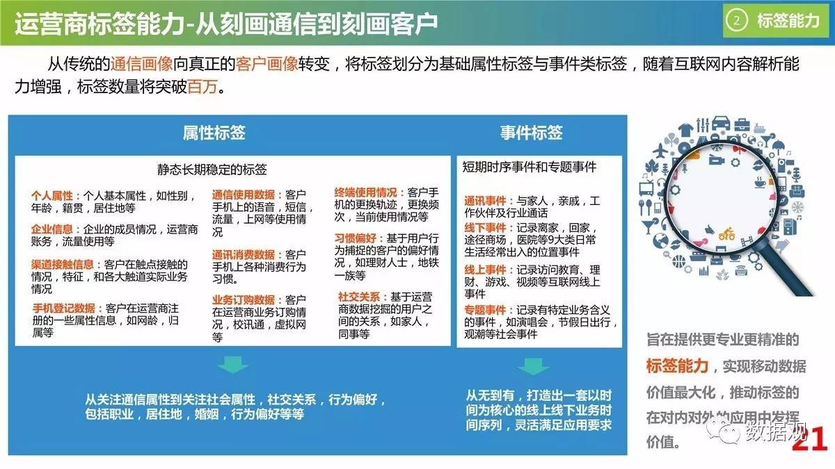 新澳门最精准正最精准正版资料,实践数据解释定义_Hybrid37.818