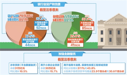 银行业竞争中的可持续发展策略探究