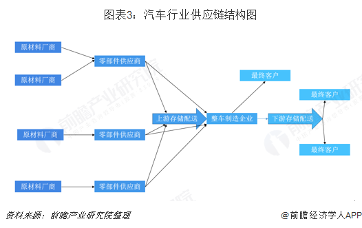 市场需求变化对供应链管理的影响及应对策略