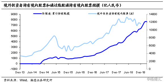 外资流入对国内资本市场的影响分析