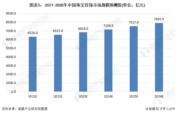 经济分析与市场趋势预测报告，洞悉数据洞悉未来